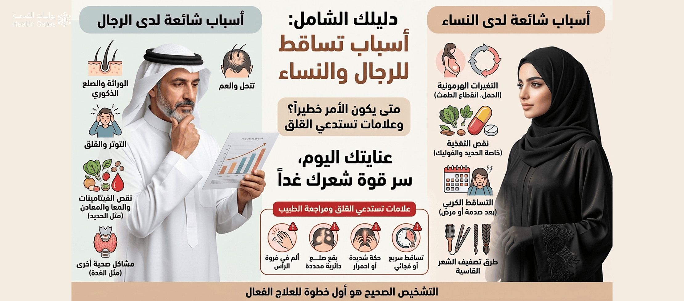 أسباب تساقط الشعر عند النساء والرجال: متى يكون الأمر خطيراً؟