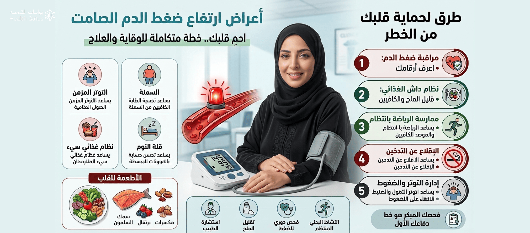 أعراض ارتفاع ضغط الدم الصامت: كيف تحمي قلبك من الخطر؟